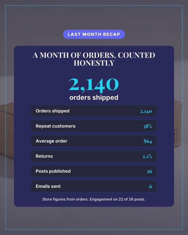 Month in numbers: the shop: a wrapped panel social media template for ecommerce