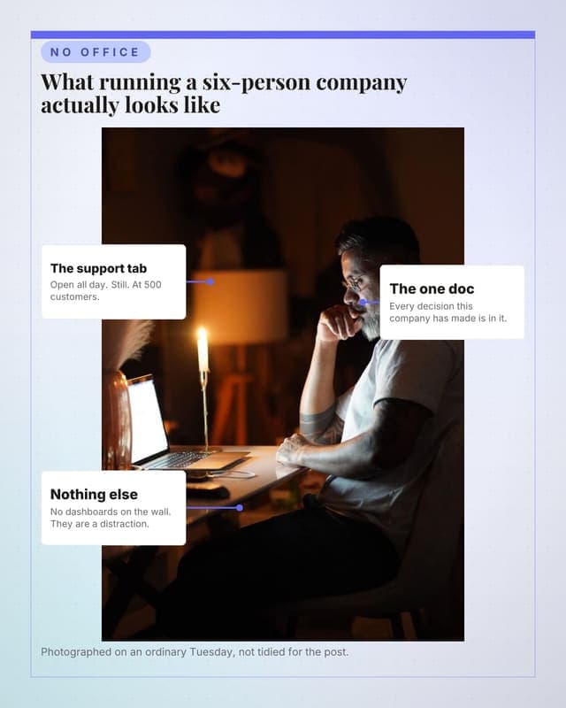 Where the work happens: a annotated scene social media template for founders