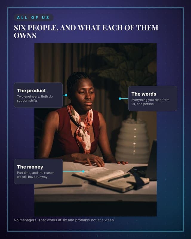 The whole team: a annotated scene social media template for founders