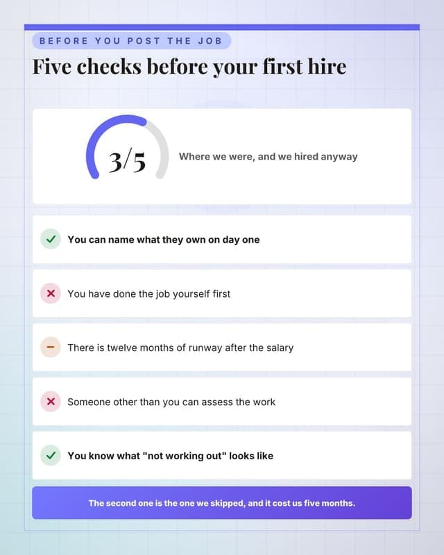 Score your first hire: a checklist audit social media template for founders