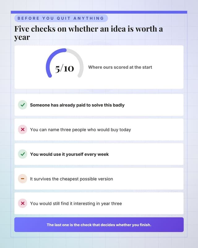 Score your idea: a checklist audit social media template for founders