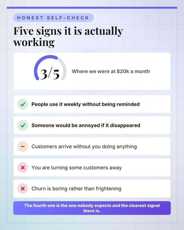 Score product-market fit: a checklist audit social media template for founders