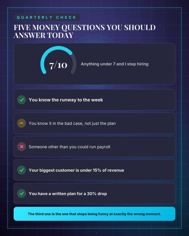 Score your runway: a checklist audit social media template for founders