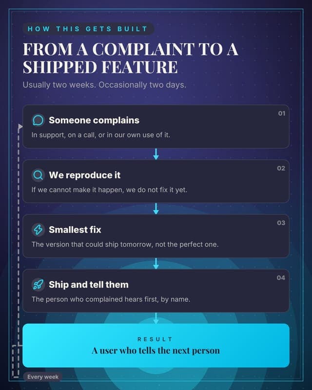How a build gets shipped: a flow chain social media template for founders
