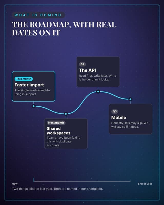 The roadmap, as a journey: a journey map social media template for founders