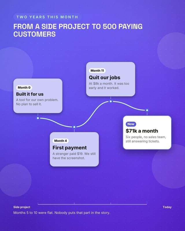 The company story: a journey map social media template for founders