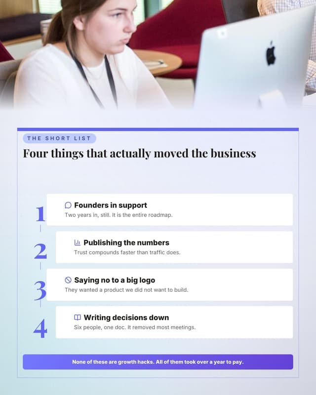 What actually worked: a numbered stack social media template for founders