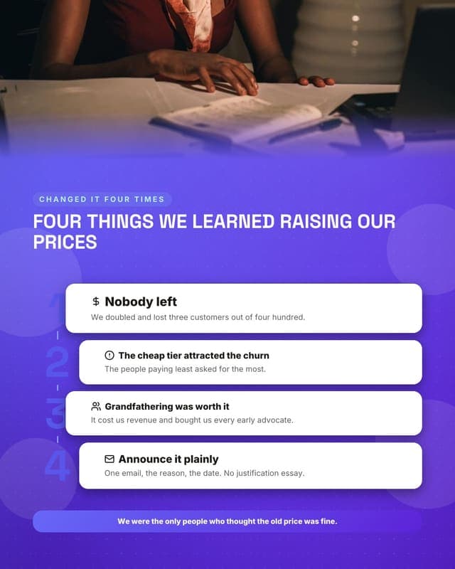 What we learned pricing: a numbered stack social media template for founders