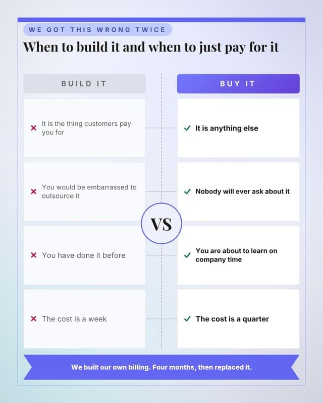 Build versus buy: a versus medallion social media template for founders