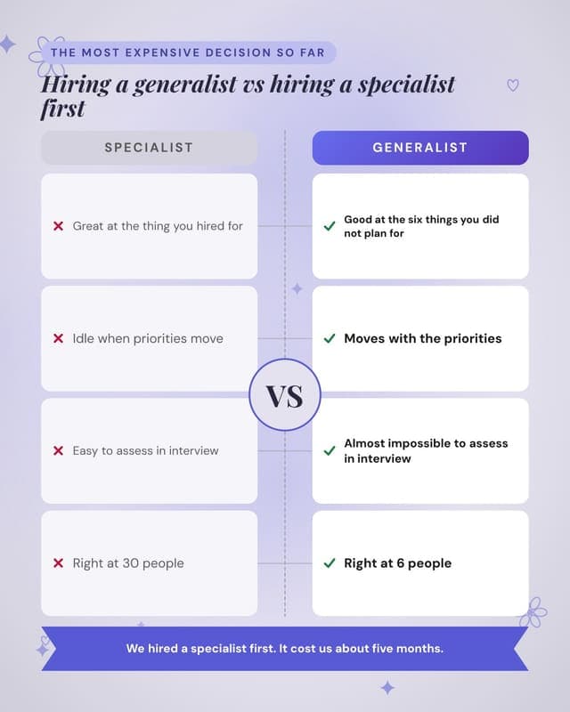 First hire, two ways: a versus medallion social media template for founders