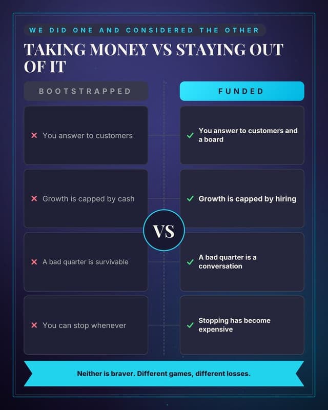 Raise versus bootstrap: a versus medallion social media template for founders