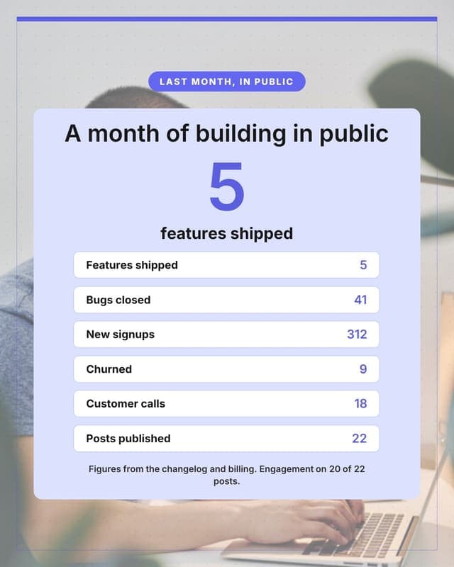 Month in numbers: the company: a wrapped panel social media template for founders