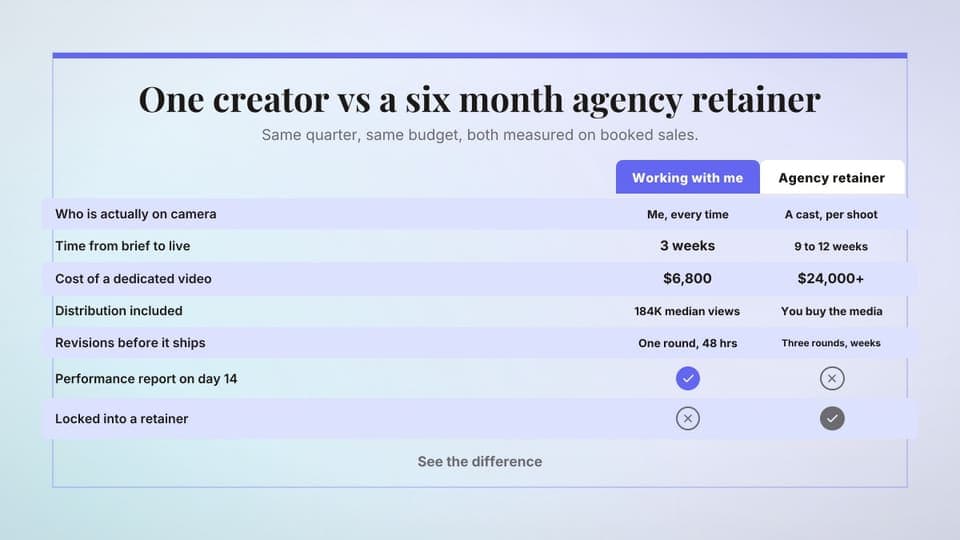 Me vs an agency: a 16:9 comparison table template for X (Twitter)