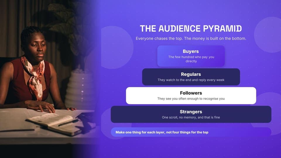 Audience pyramid: a 16:9 framework diagram template for X (Twitter)