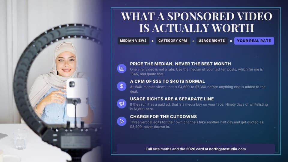 What a sponsorship is worth: a 16:9 infographic card template for X (Twitter)