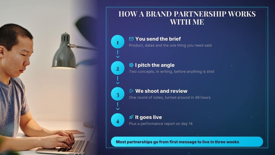 How a partnership works: a 16:9 process diagram template for X (Twitter)