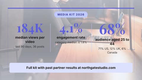 Media kit numbers: a 16:9 stat callout template for X (Twitter)