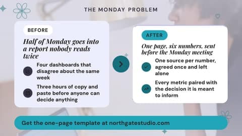 The reporting mess: a 16:9 problem solution template for X (Twitter)