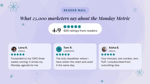 Reader review wall: a 16:9 review wall template for X (Twitter)