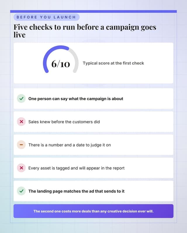 Score your campaign: a checklist audit social media template for marketers