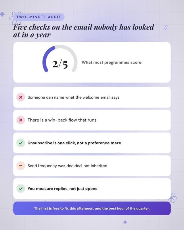 Score your email programme: a checklist audit social media template for marketers