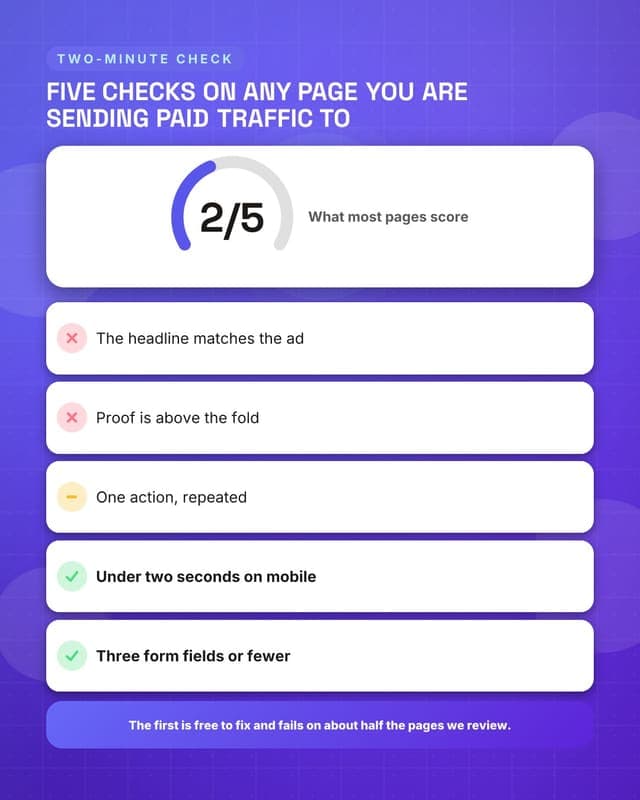 Score a landing page: a checklist audit social media template for marketers