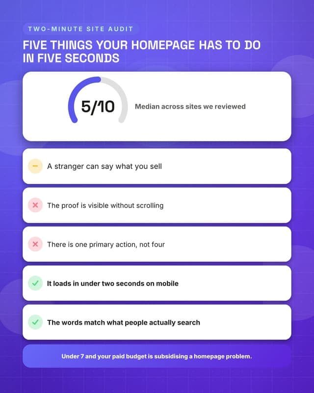 Score your website: a checklist audit social media template for marketers