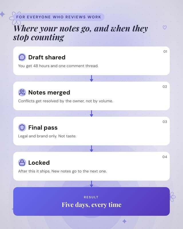 The approval path: a flow chain social media template for marketers