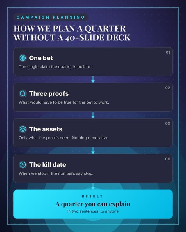 How a campaign is planned: a flow chain social media template for marketers