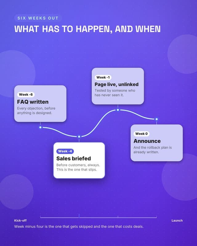 A launch, mapped: a journey map social media template for marketers