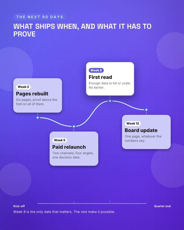 The quarter, mapped: a journey map social media template for marketers