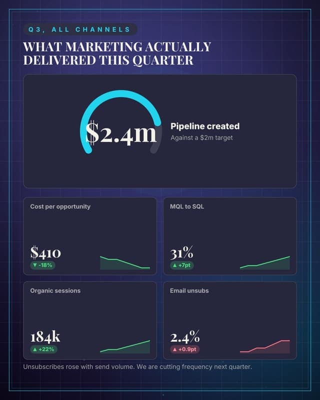 The quarterly report: a metric dashboard social media template for marketers