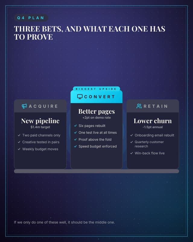 The three quarterly bets: a pillar columns social media template for marketers