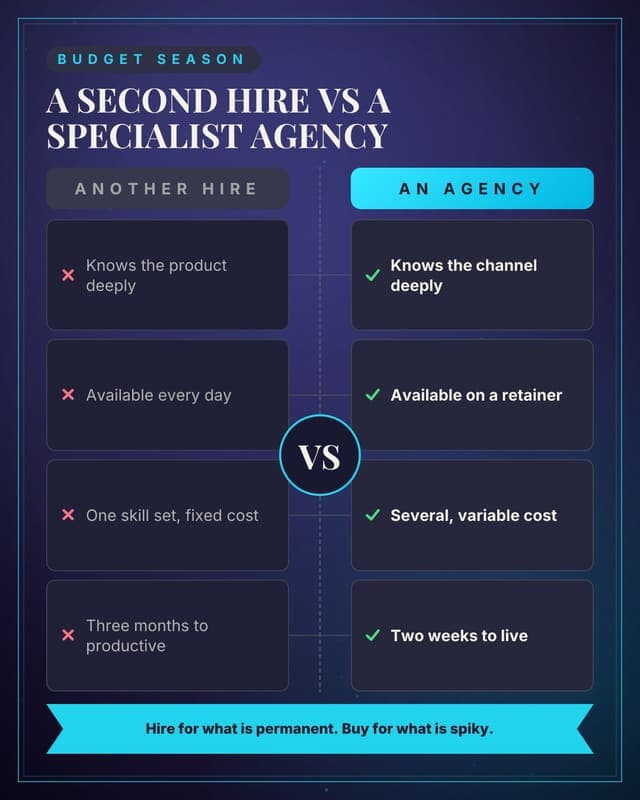 In-house or agency, head to head: a versus medallion social media template for marketers