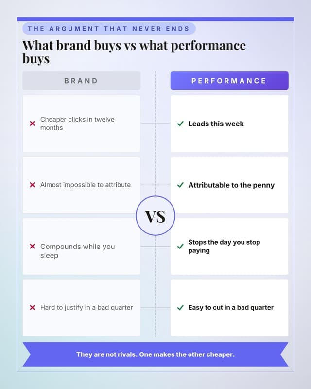 Brand versus performance: a versus medallion social media template for marketers