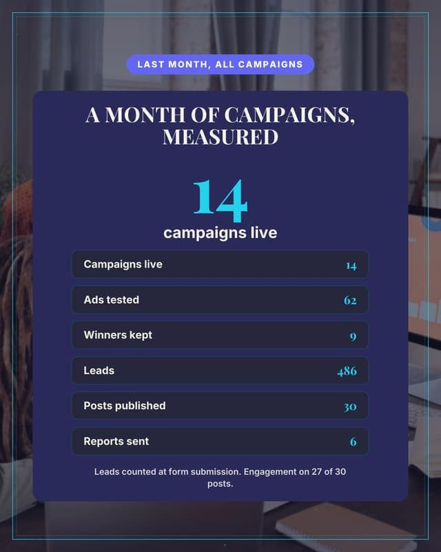 Month in numbers: the team: a wrapped panel social media template for marketers