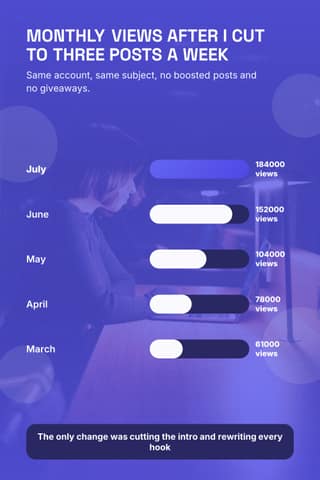Growth chart: a 2:3 bar compare template for Pinterest