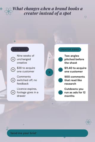 Old way vs working with me: a 2:3 before after template for Pinterest