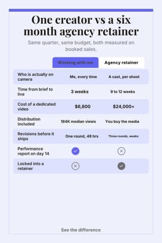 Me vs an agency: a 2:3 comparison table template for Pinterest