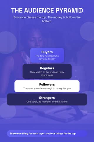 Audience pyramid: a 2:3 framework diagram template for Pinterest