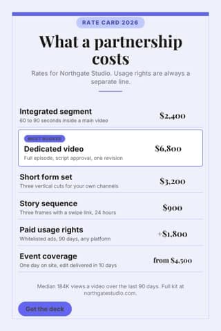 Sponsorship rate card: a 2:3 price list menu template for Pinterest