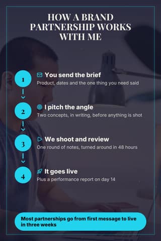 How a partnership works: a 2:3 process diagram template for Pinterest
