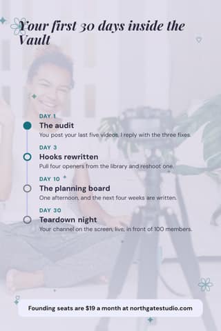 Your first 30 days: a 2:3 timeline roadmap template for Pinterest