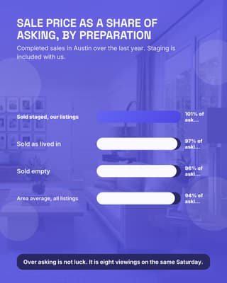 Staging return chart: a bar compare social media template for real estate