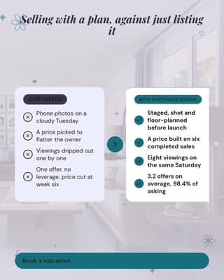 With a plan vs winging it: a before after social media template for real estate