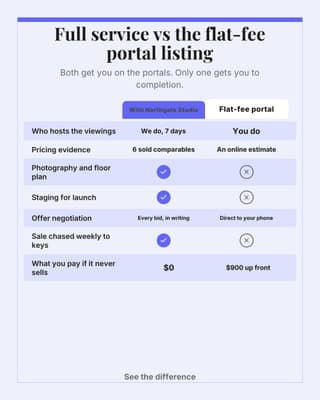 Us vs flat-fee listing: a comparison table social media template for real estate