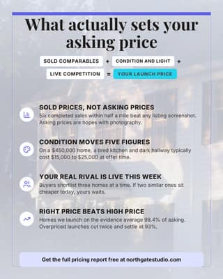 What sets the price: a infographic card social media template for real estate