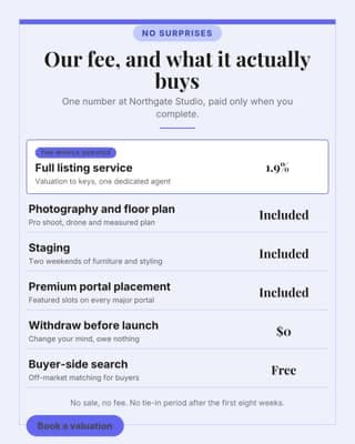 Fee transparency card: a price list menu social media template for real estate