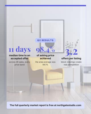 Quarterly results: a stat callout social media template for real estate