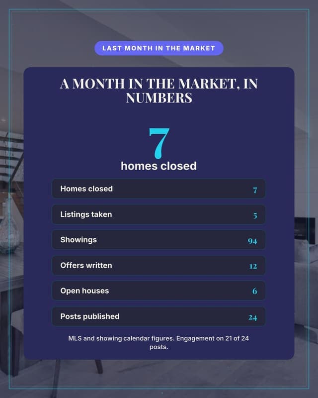 Month in numbers: the office: a wrapped panel social media template for real estate